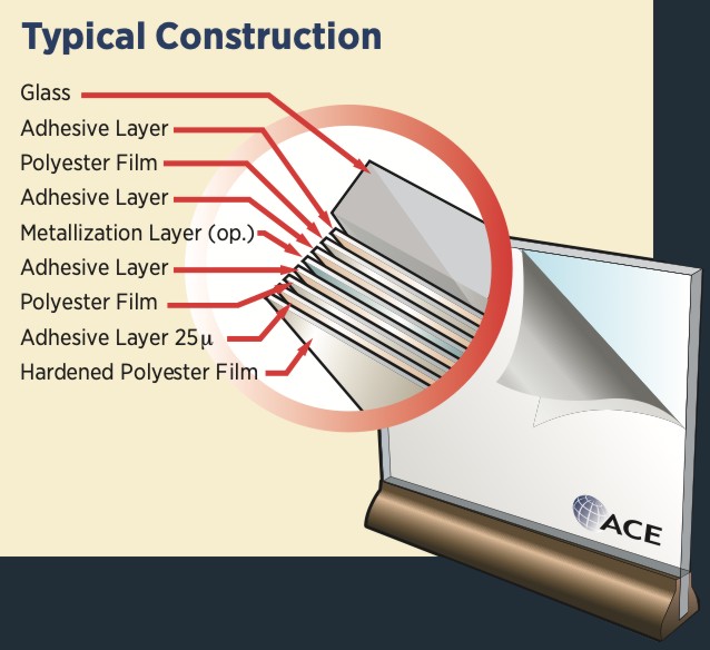 acestructure